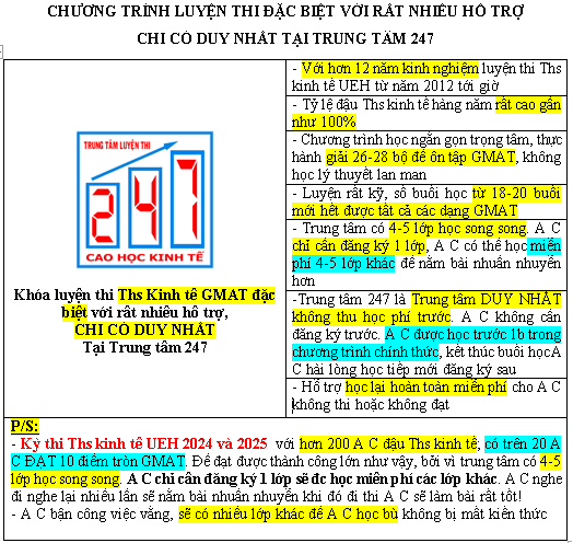 luyen thi cao hoc gmat ueh 2024