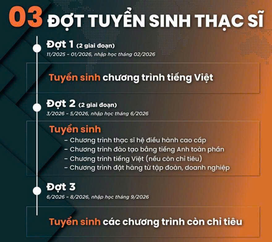 THÔNG BÁO: KẾ HOẠCH TUYỂN SINH THẠC SĨ UEH 2026 VỚI 03 ĐỢT CHI TIẾT