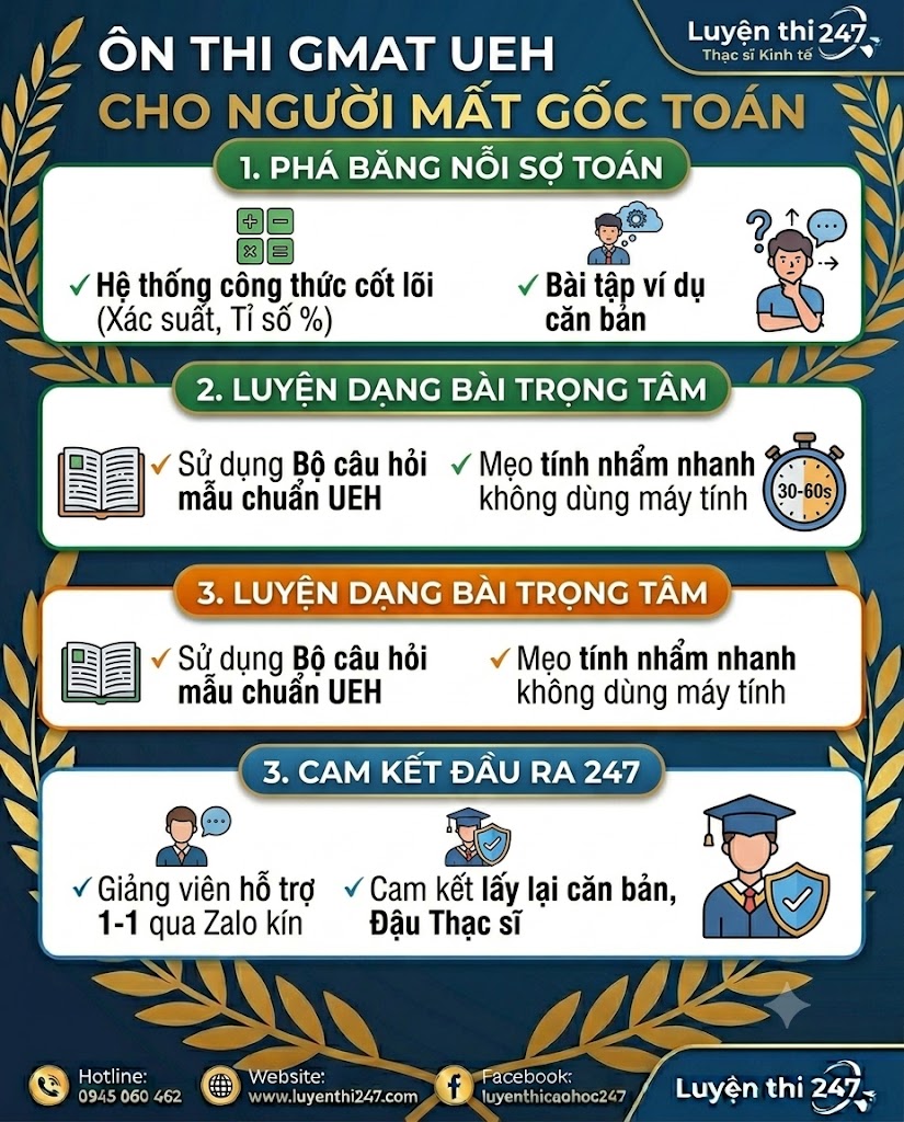 gmat ueh - cho ng mat goc toan